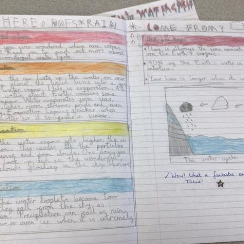 We wrote explanation texts based on our science and geography learning about the water cycle.
