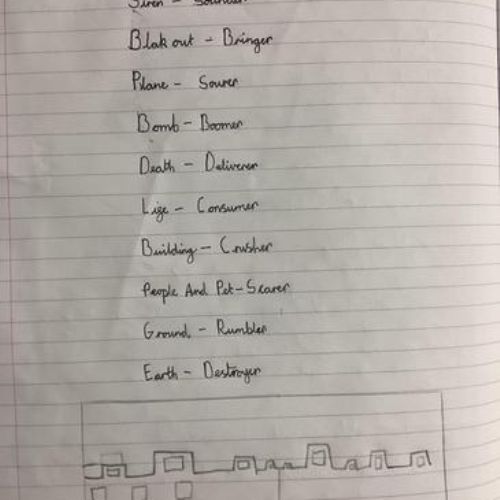 We have started the term off by writing kennings poems in English to describe the blitz.
